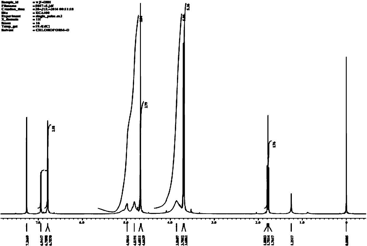 Analytic application and method of thiol nucleophilic substitution derivatization reagent