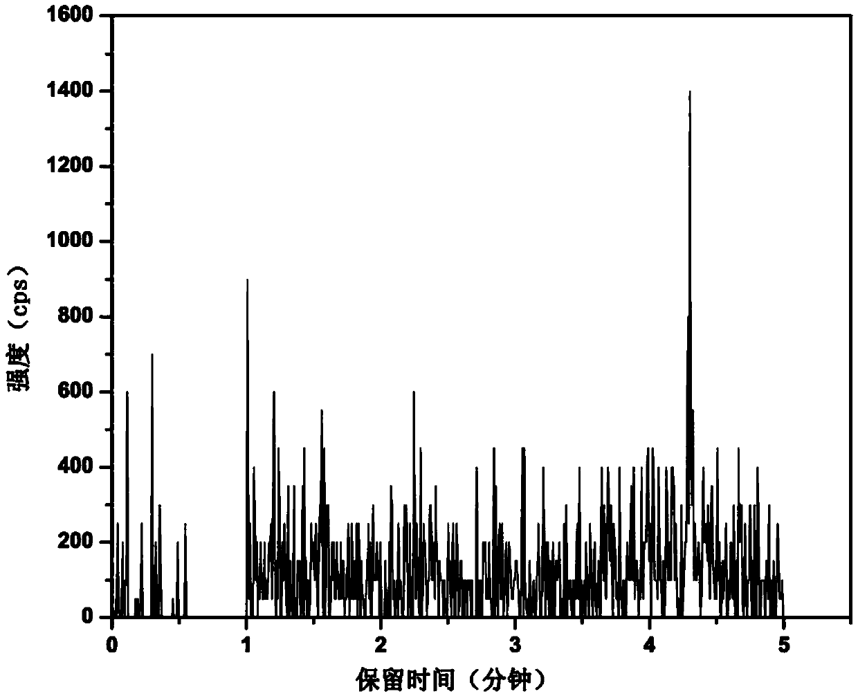 Analytic application and method of thiol nucleophilic substitution derivatization reagent