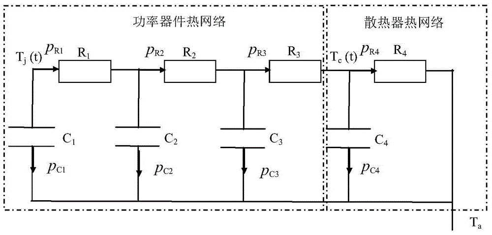 Thermal-network parameter identification method based on IGBT junction temperature information