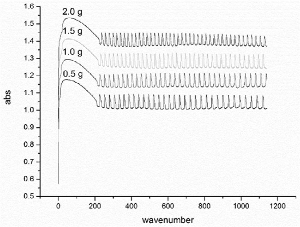 Rice production place tracing method based on B-Z oscillation system