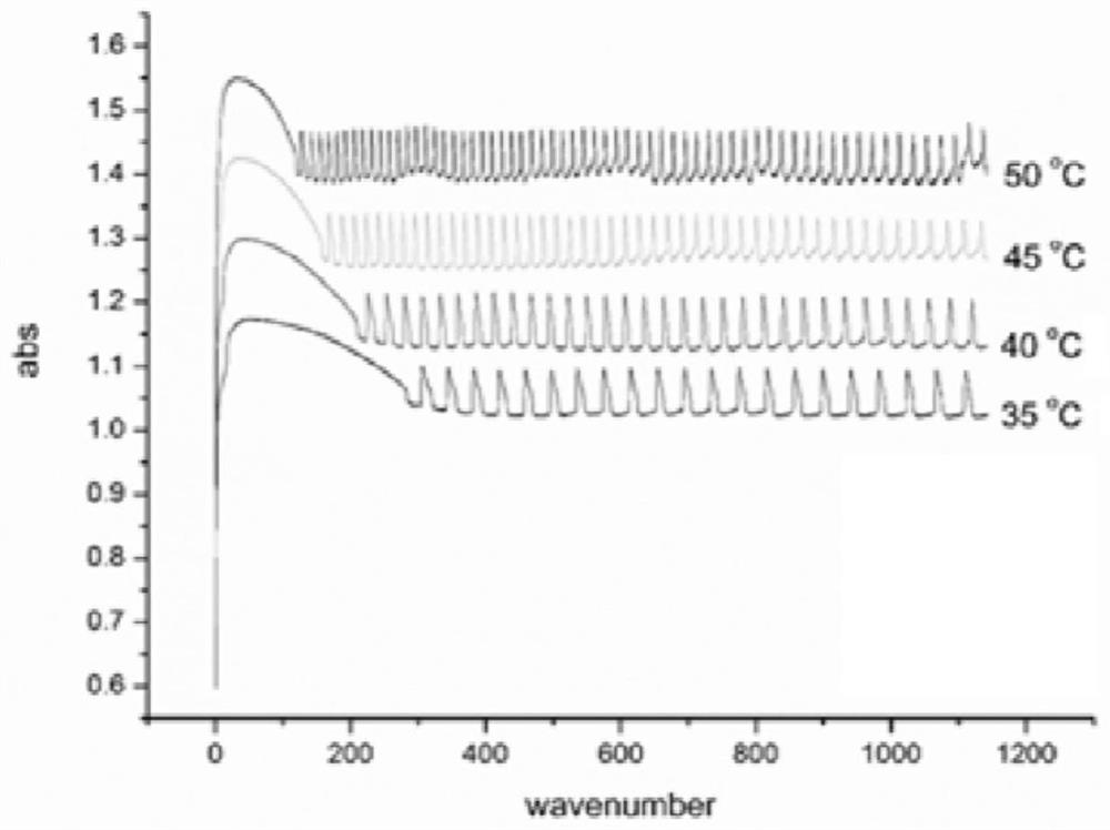 Rice production place tracing method based on B-Z oscillation system