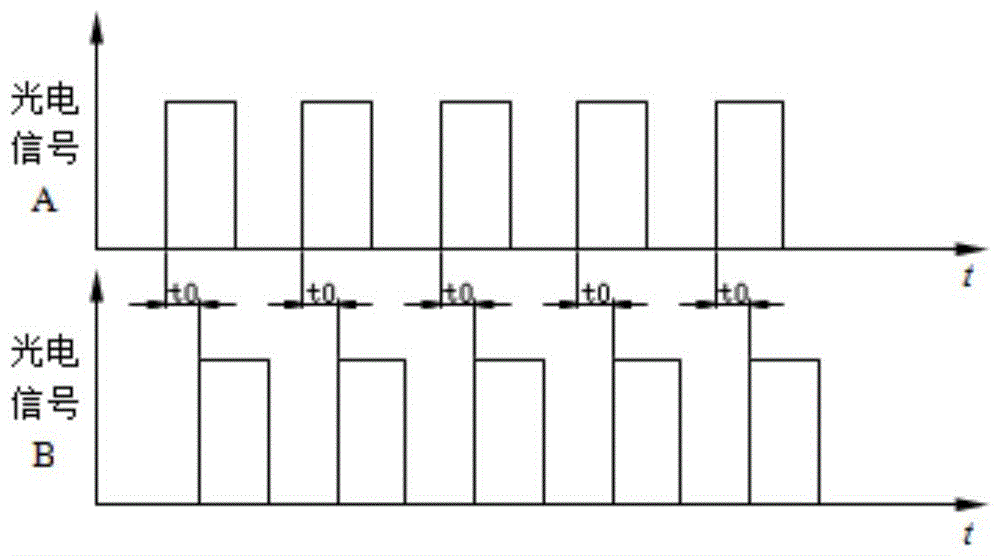 Torque measurement sensor and measurement method based on photoelectric code disc signal phase difference