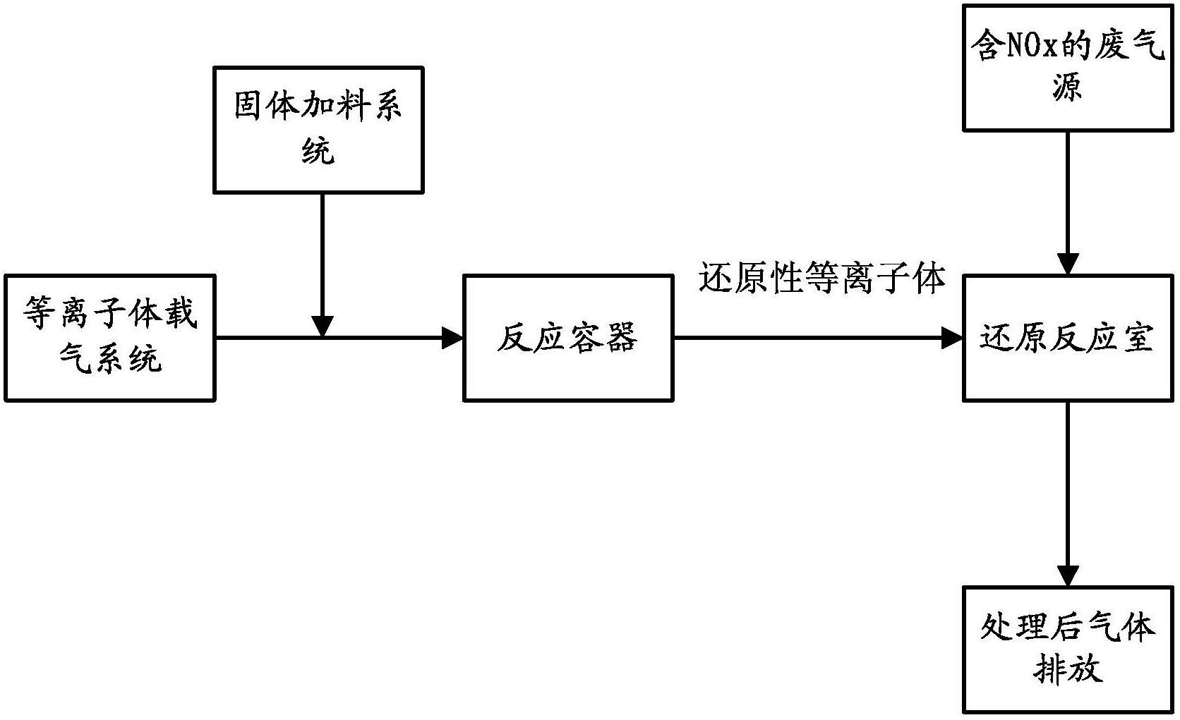 Denitration method for waste gas generated by burning system and denitration device thereof