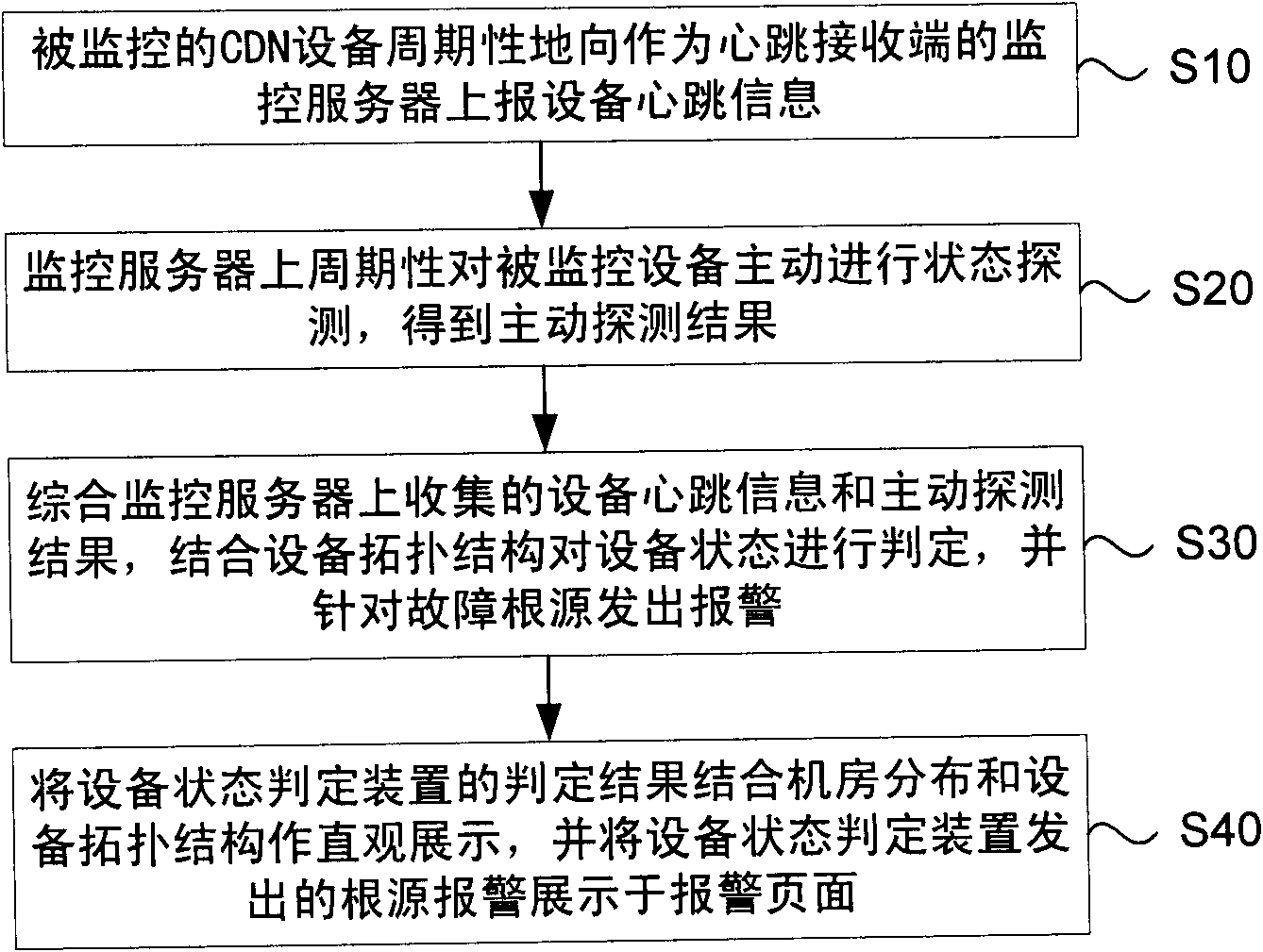 method-and-system-for-monitoring-content-delivery-network-cdn