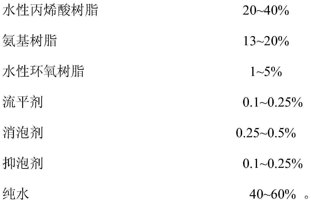 High-brightness high-hardness water-based acrylic baking varnish and preparation method thereof