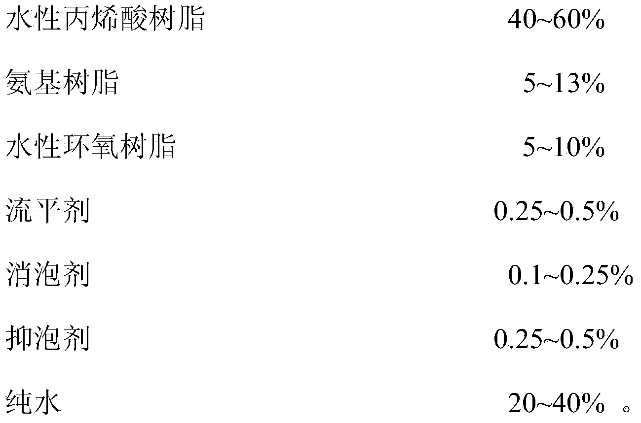 High-brightness high-hardness water-based acrylic baking varnish and preparation method thereof