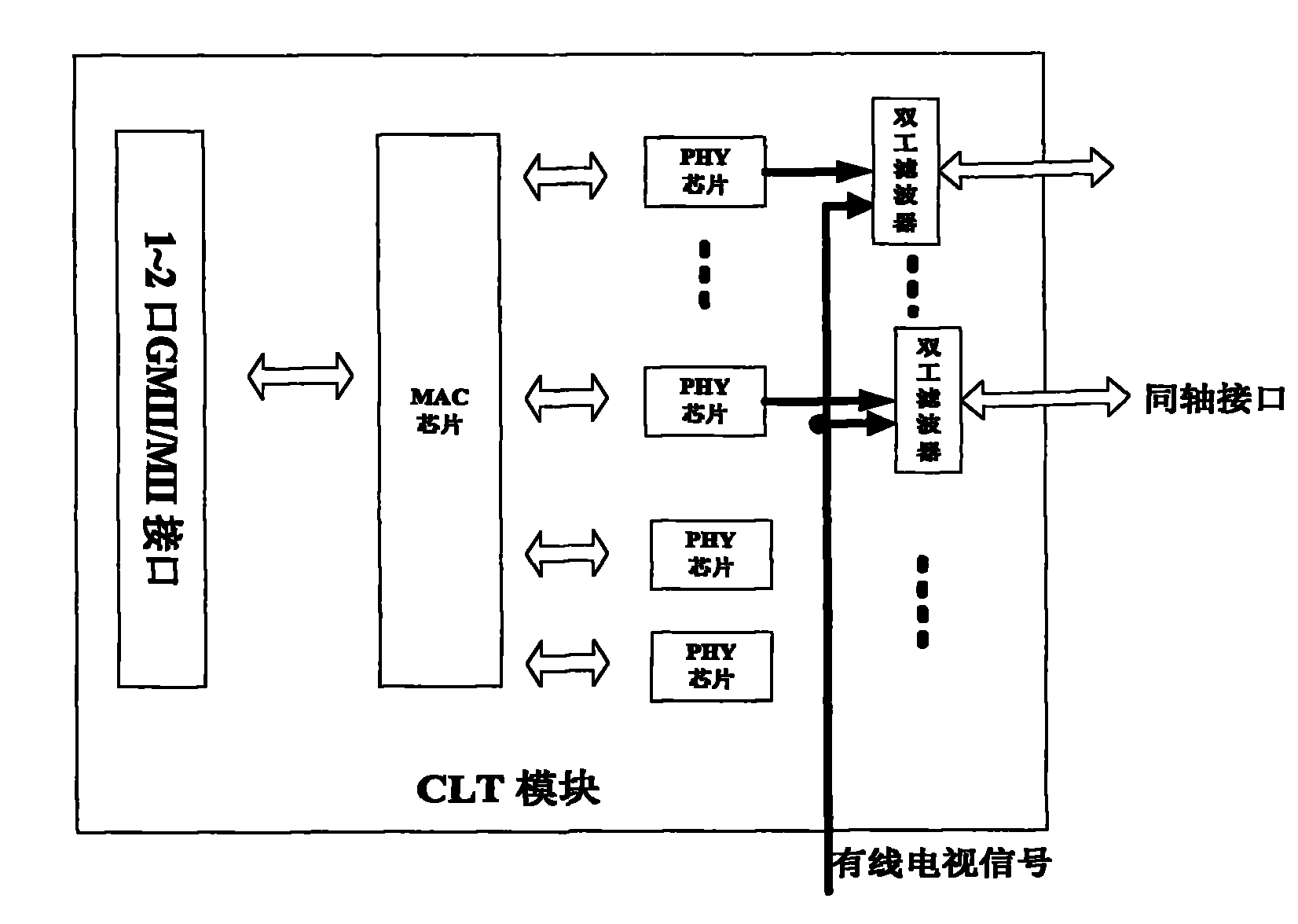 Point-to-multi-point two-way optical fiber coaxial mixed full-service broadband access system