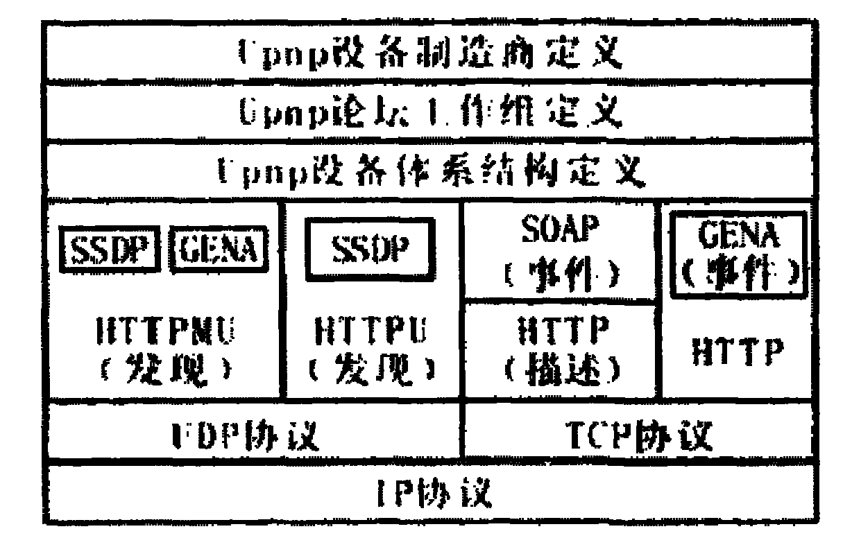 Method and equipment for transmitting video data