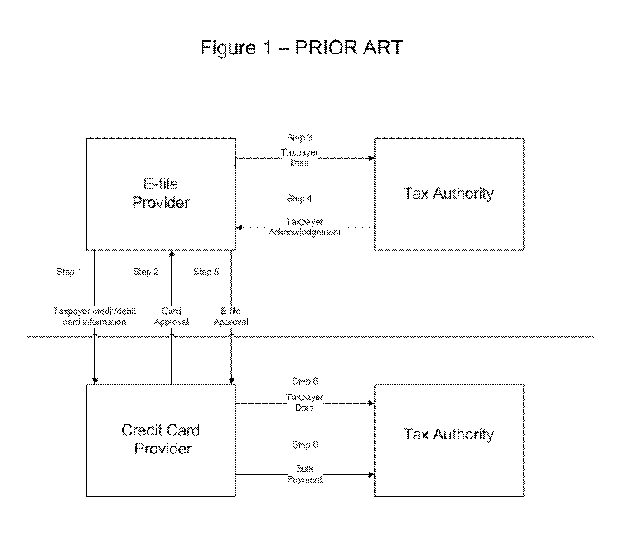 Point of sale (POS) systems and methods for making tax payments