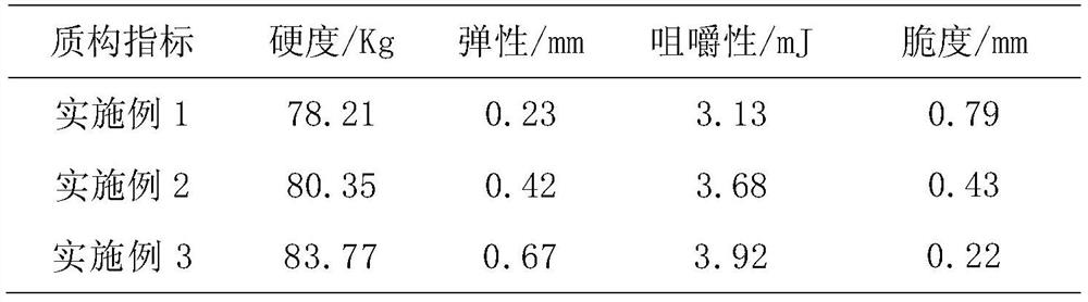 Low-GI soft material suitable for 3D printing, preparation method of low-GI soft material, low-GI biscuit and preparation method of low-GI biscuit