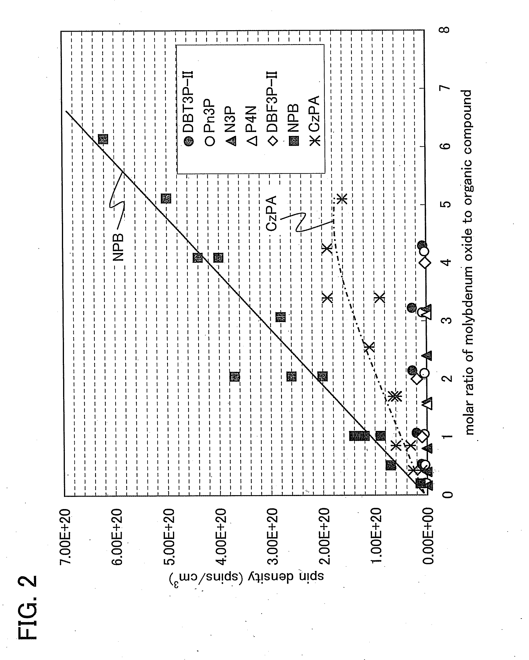 Light-Emitting Element and Light-Emitting Device