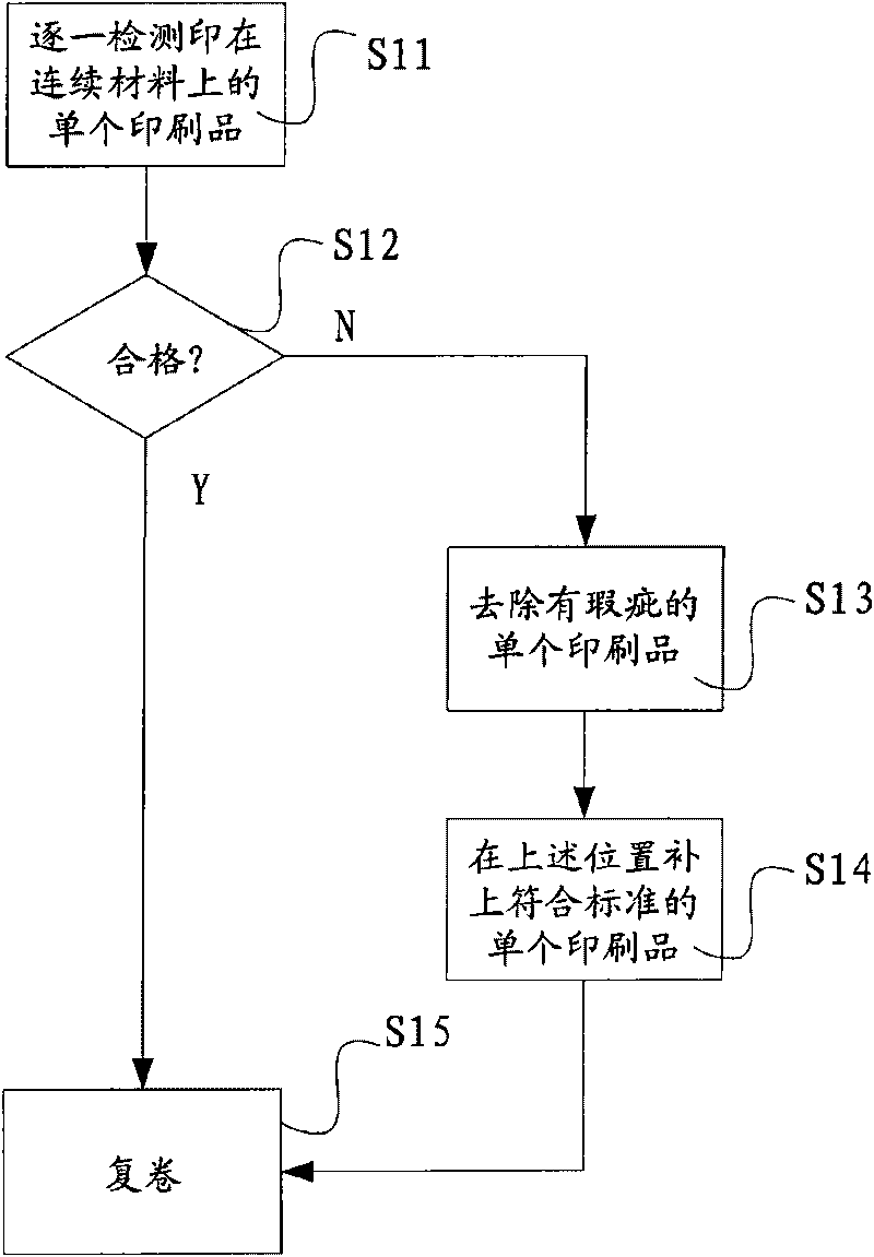 Method and device for detecting printed material