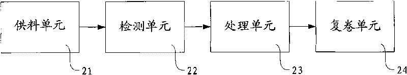 Method and device for detecting printed material