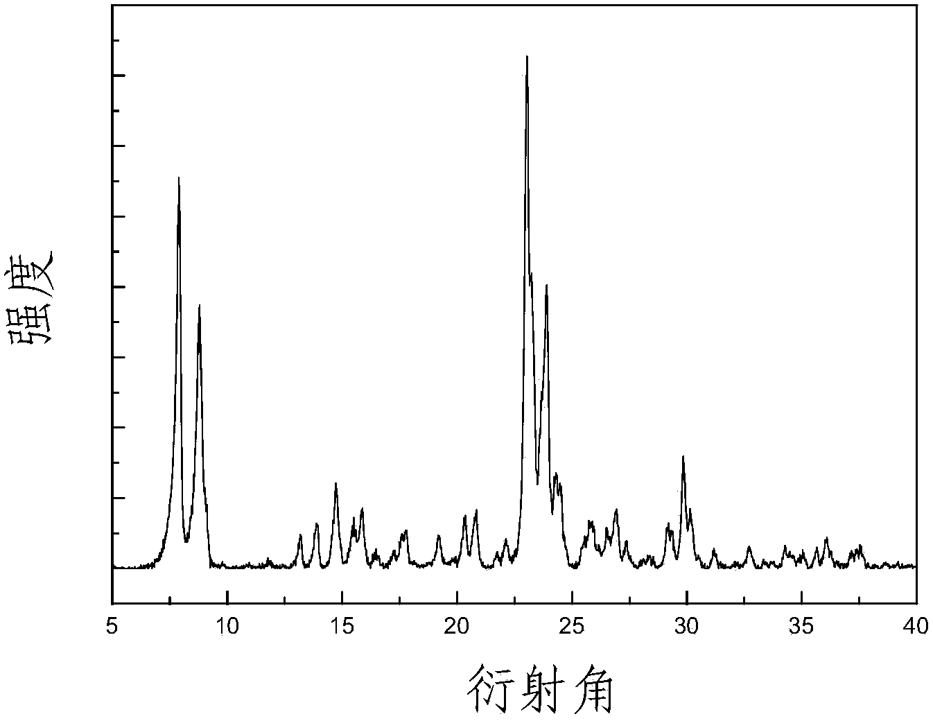 Nano MFI-type molecular sieve with hierarchical pore structure and preparation method and application thereof