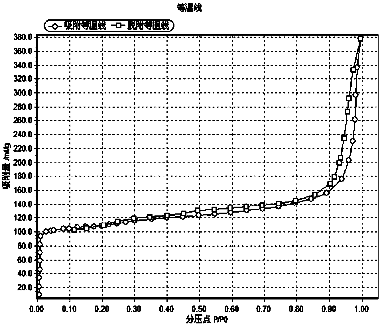 Nano MFI-type molecular sieve with hierarchical pore structure and preparation method and application thereof