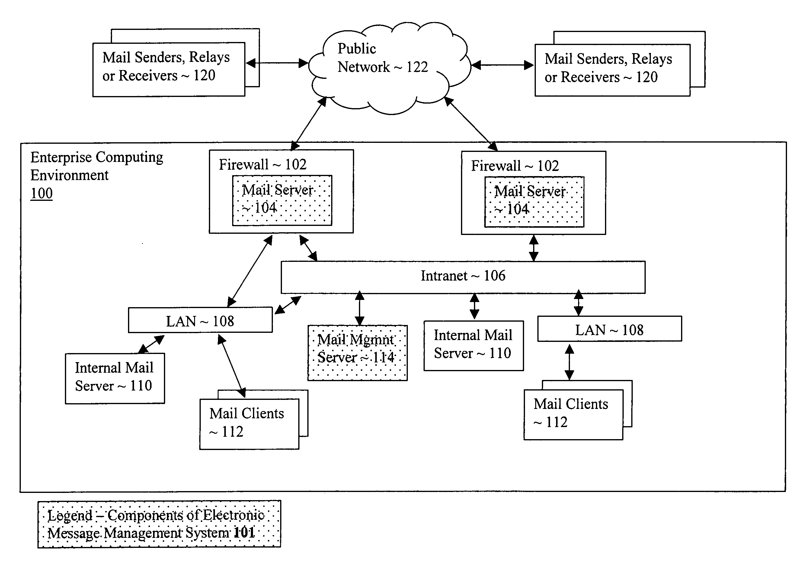 Electronic message management system