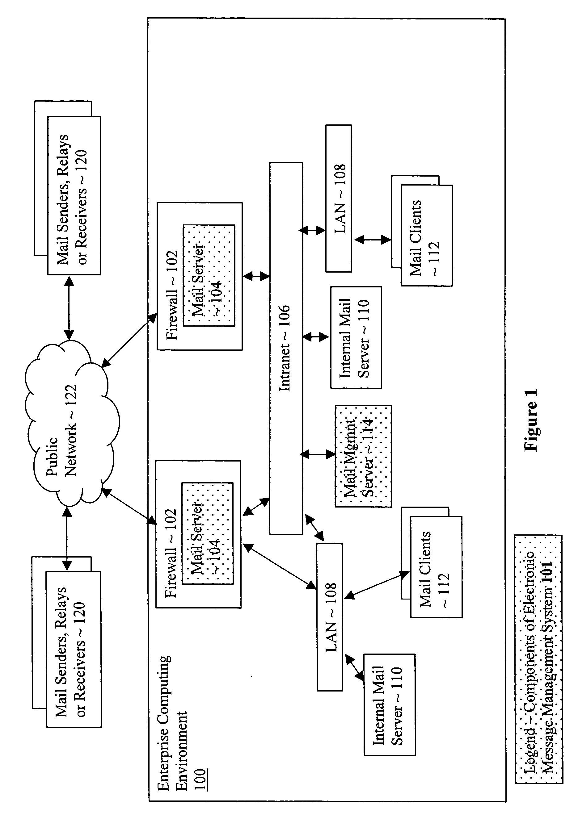 Electronic message management system