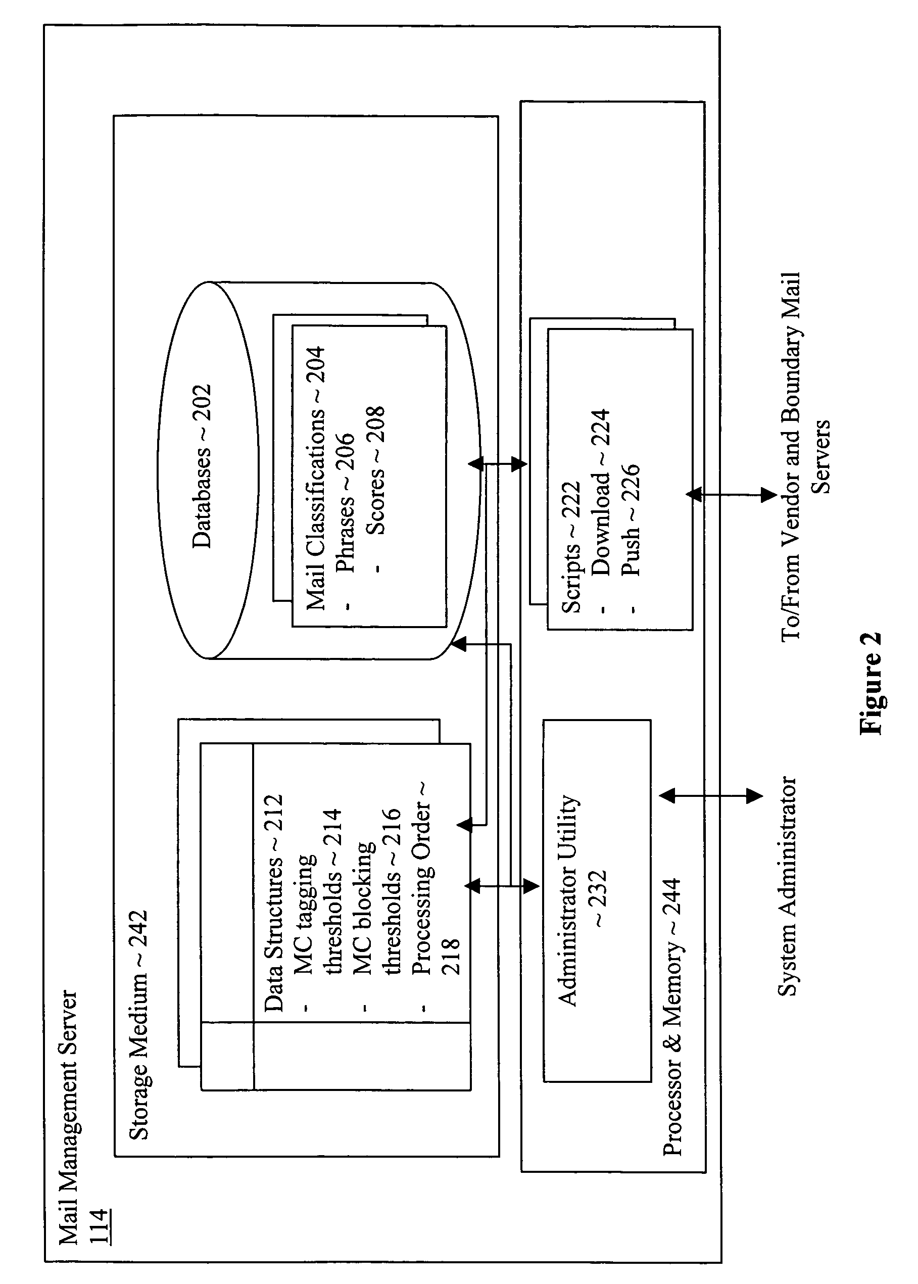 Electronic message management system