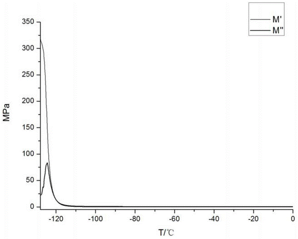 Preparation method of deoxime-type silicone sealant resistant to low temperature of -120°C