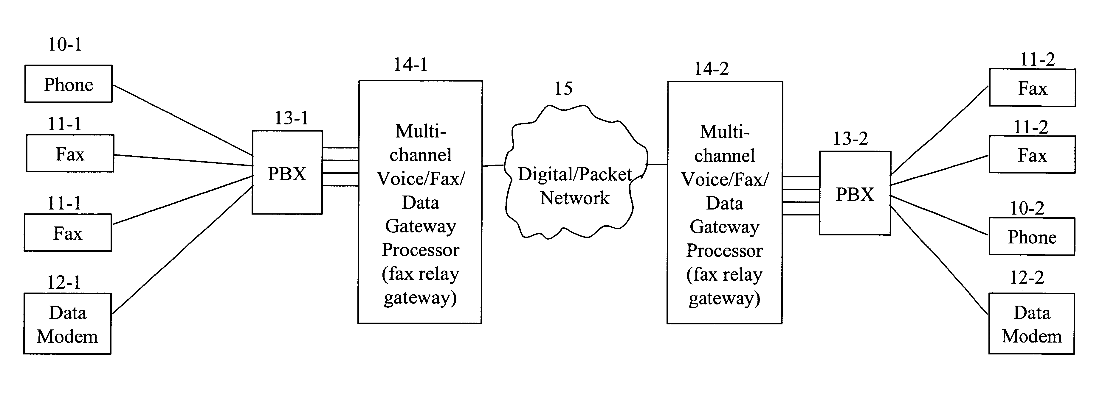 Method and system for optimized facsimile transmission speed over a bandwidth limited network