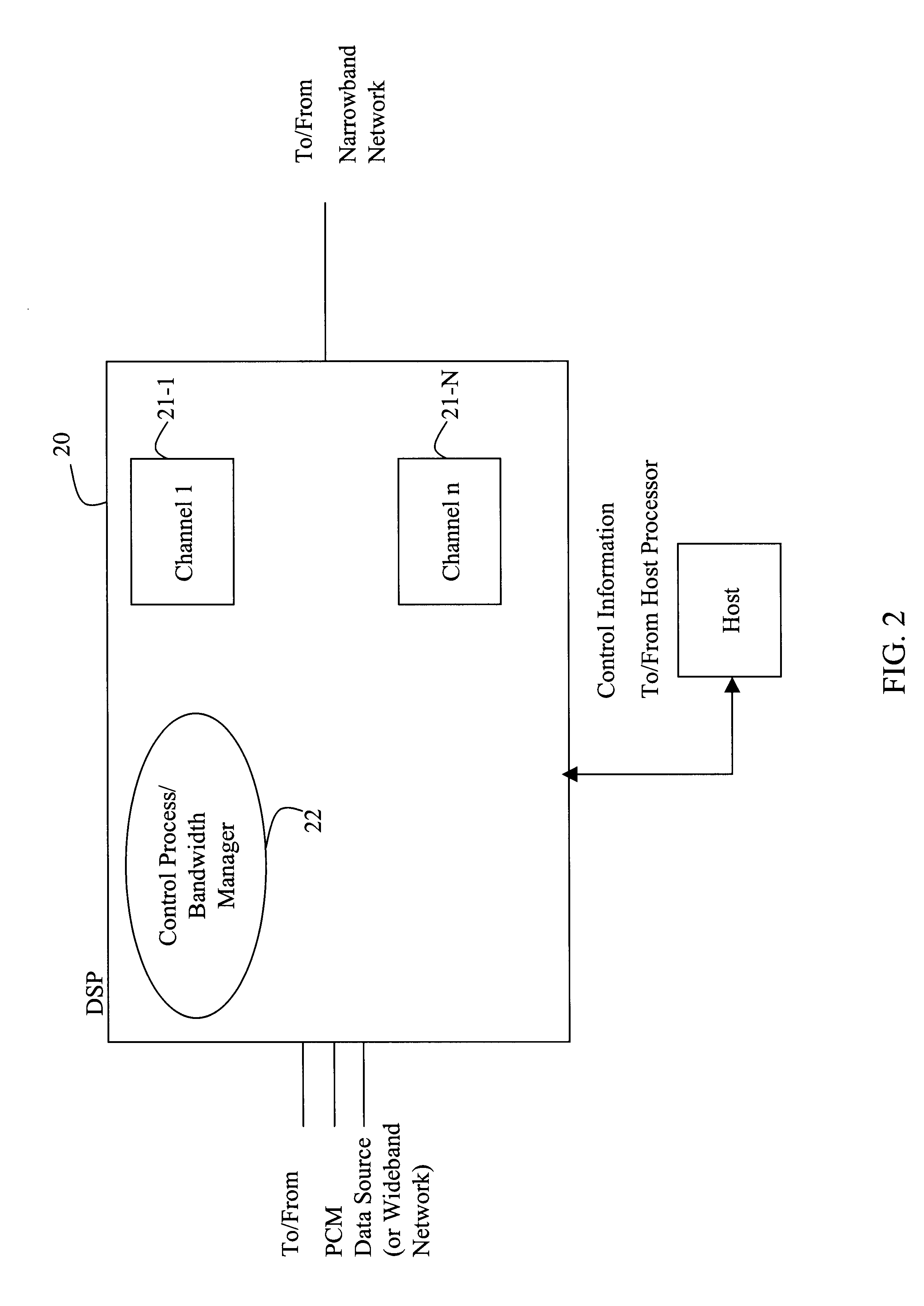 Method and system for optimized facsimile transmission speed over a bandwidth limited network