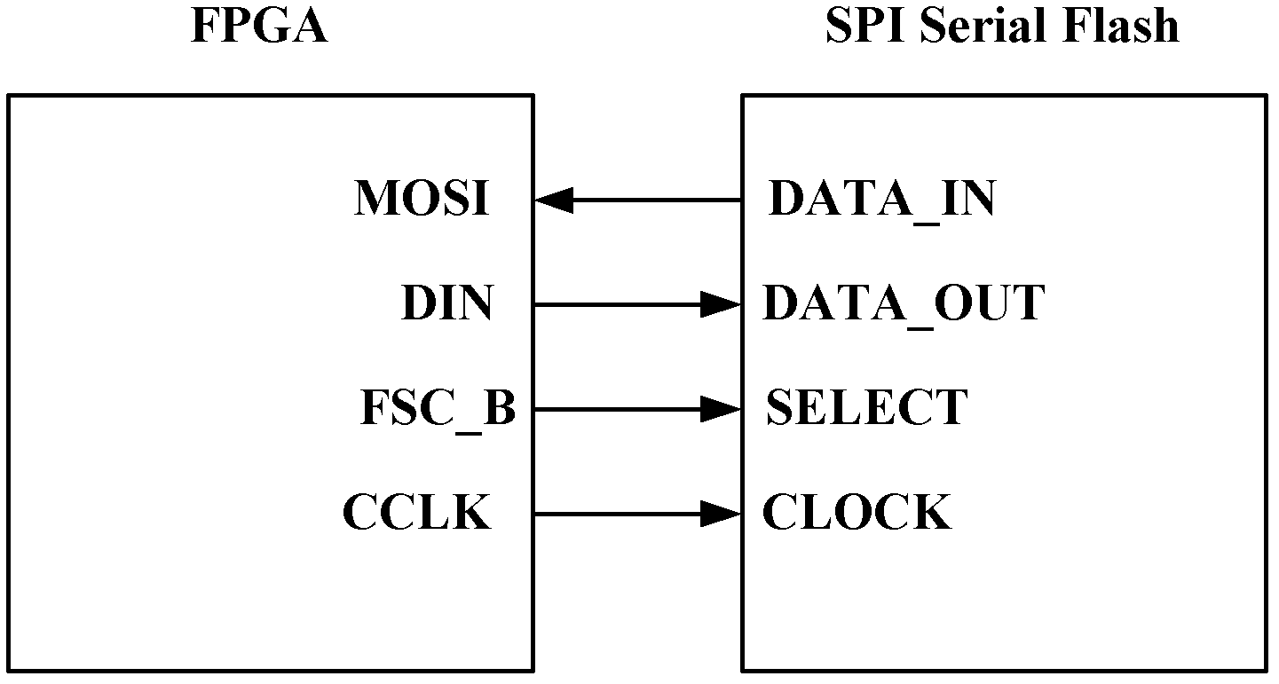 On-line upgrading method and device of configuration file of field-programmable gate array (FPGA)