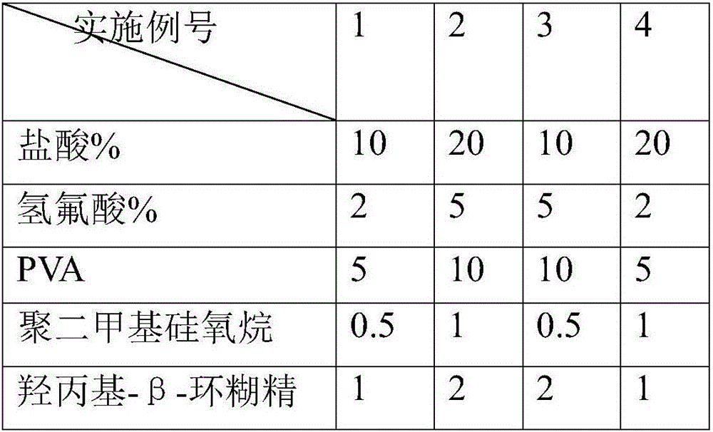 Pretreatment fluid for TFT glass substrate thinning process