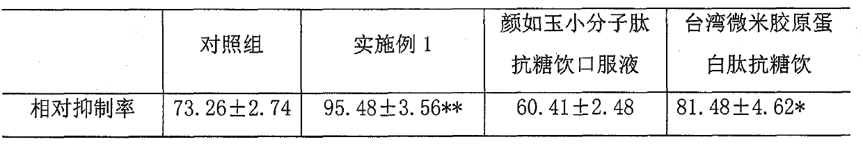 Anti-saccharification composition and preparation method thereof