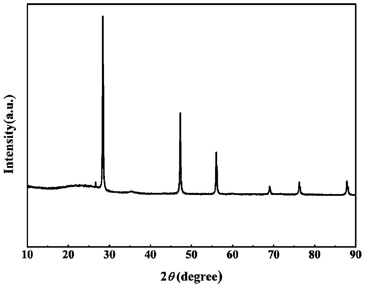 Preparation method of graphene/silicon nanosheet/carbon nanotube composite material