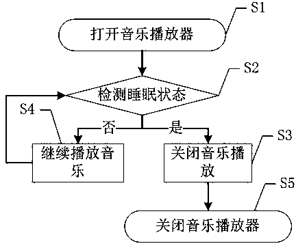 Teeth grinding detection method and detection system based on smart device