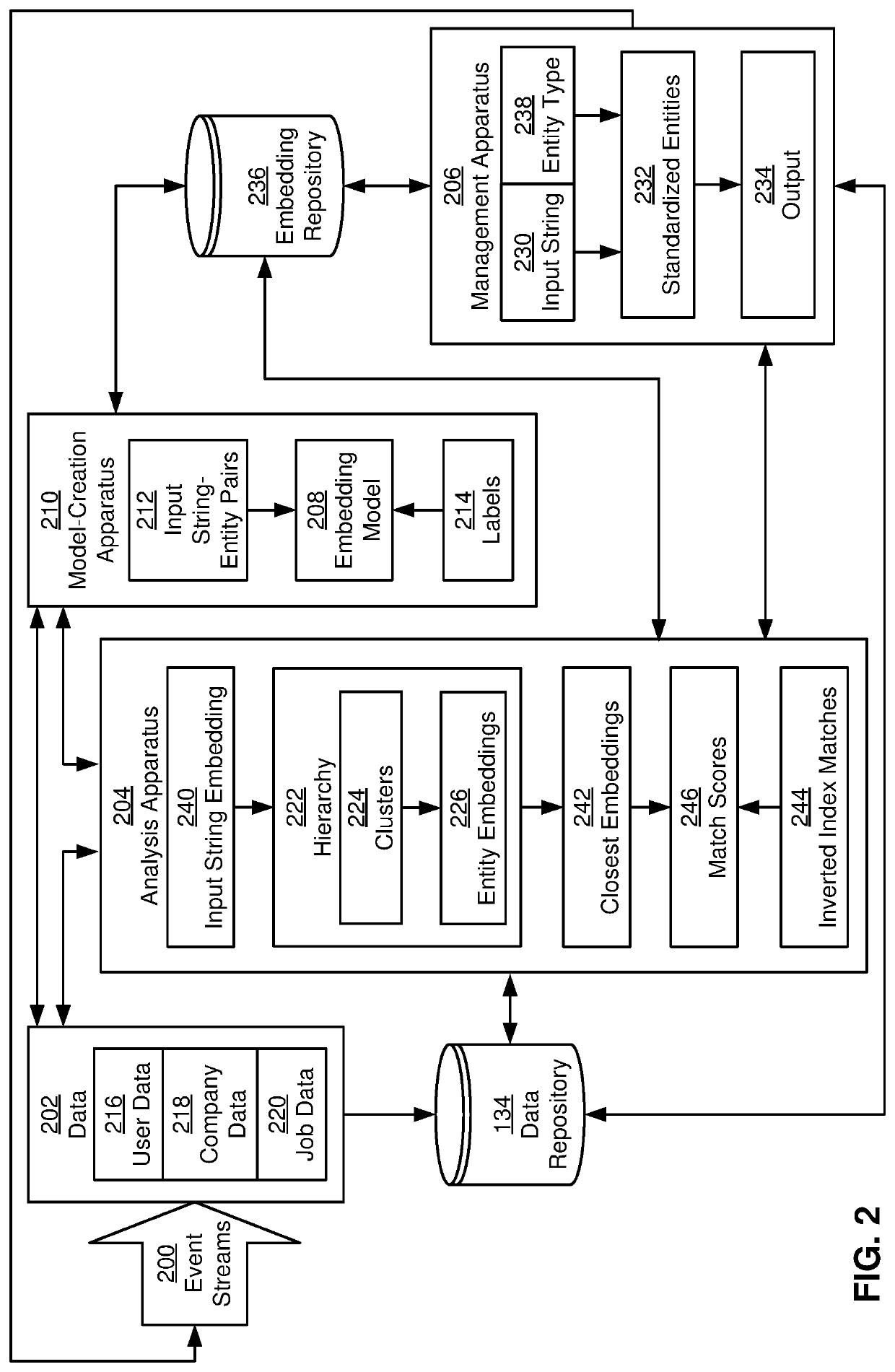 Semantic matching and retrieval of standardized entities