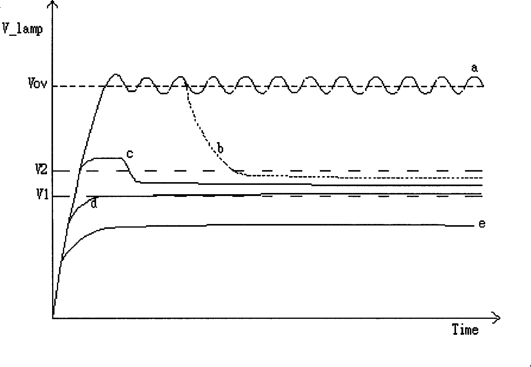 Lamp tube status judgement circuit and its controller