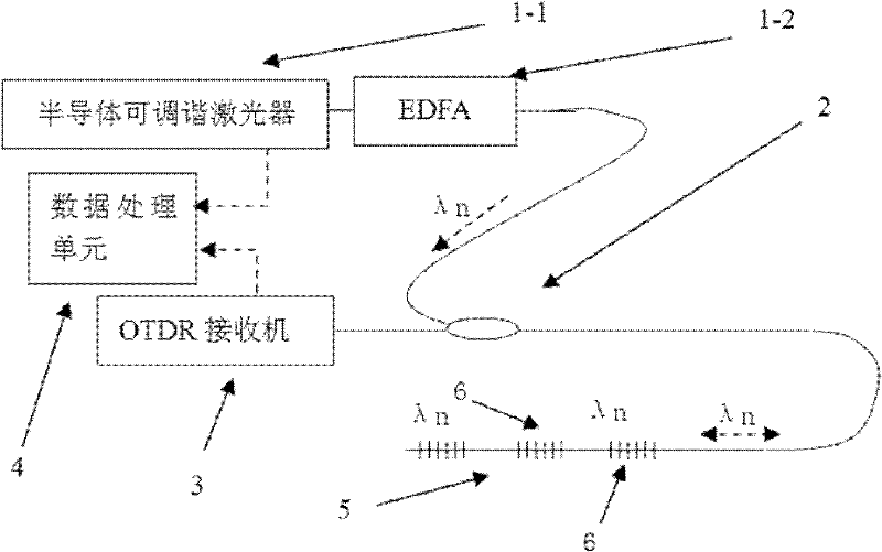 A kind of optical demodulation method and its optical demodulation instrument based on otdr technology