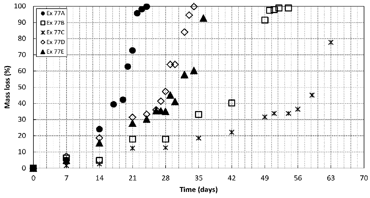 Peg-based adhesive phenylic derivatives and methods of synthesis and use