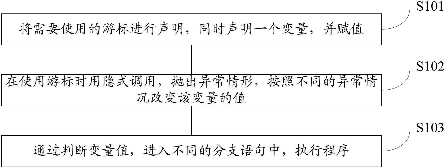 Method for handling uncertainty of return results of trigger