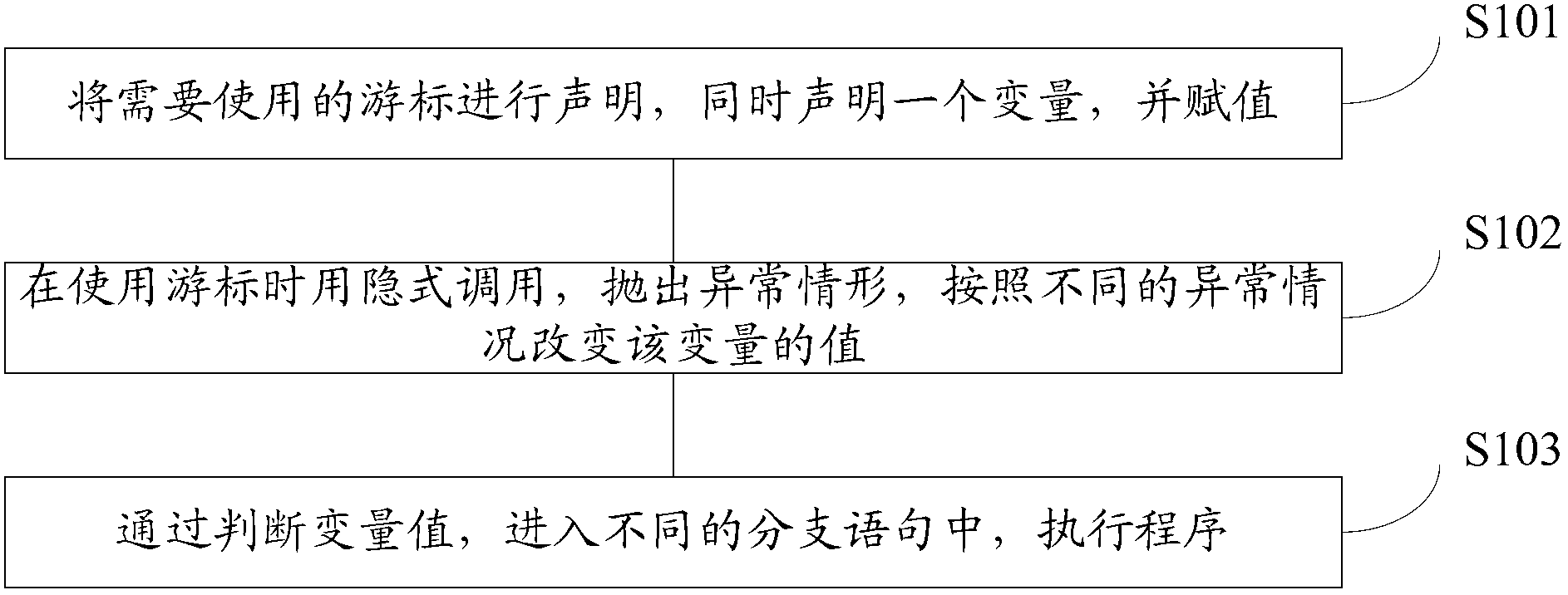 Method for handling uncertainty of return results of trigger