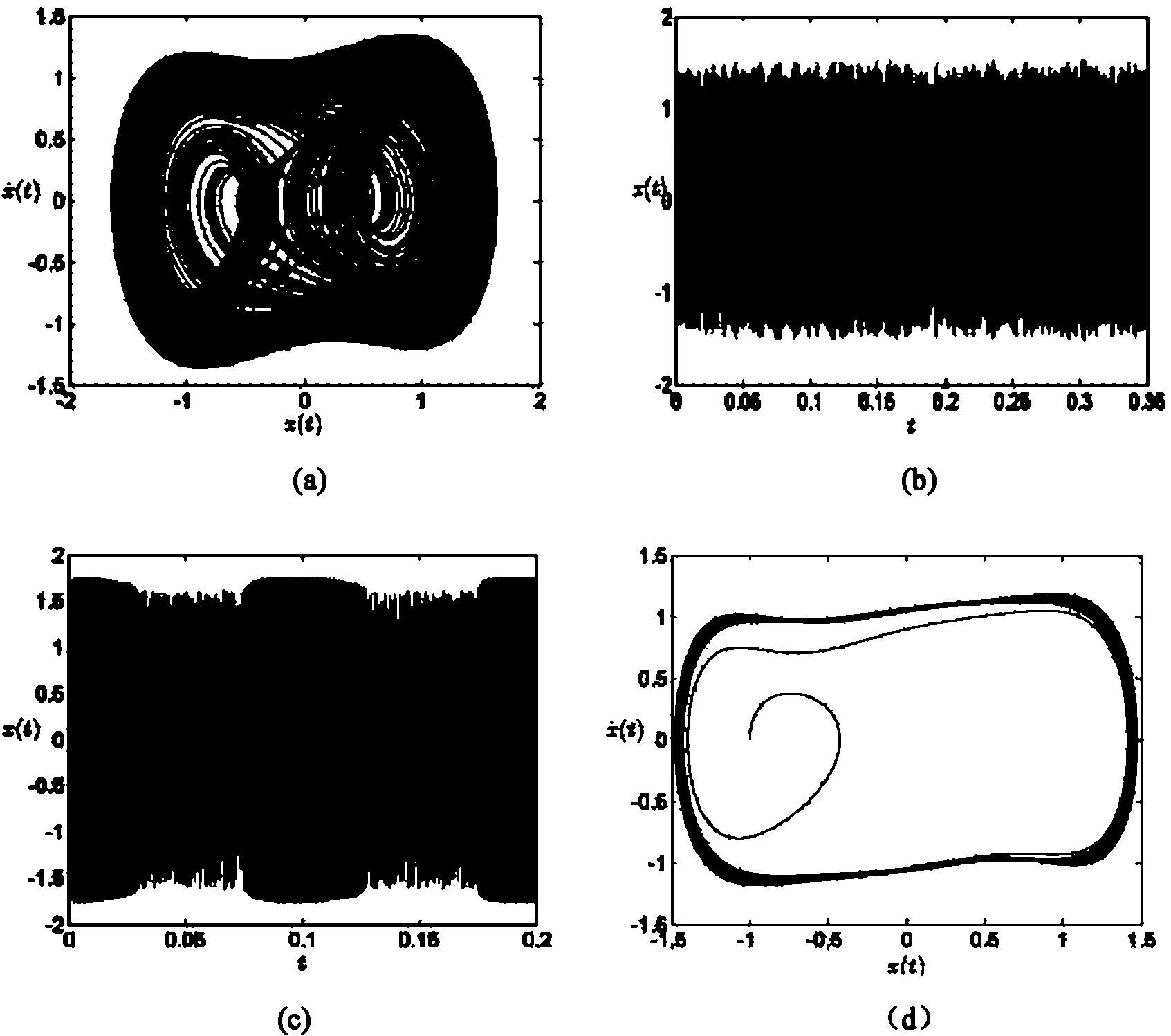 ZPW-2000 orbit shift signal decoding method based on Duffing oscillators