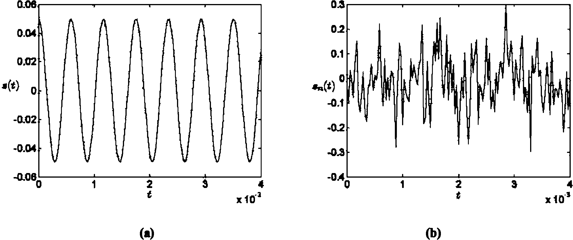 ZPW-2000 orbit shift signal decoding method based on Duffing oscillators