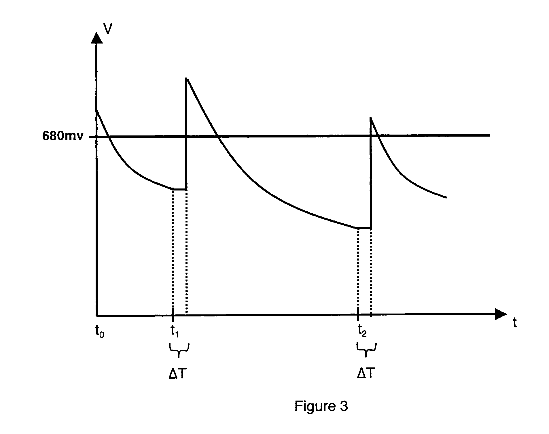 Method for using a fuel cell comprising a regeneration step by lowering the temperature