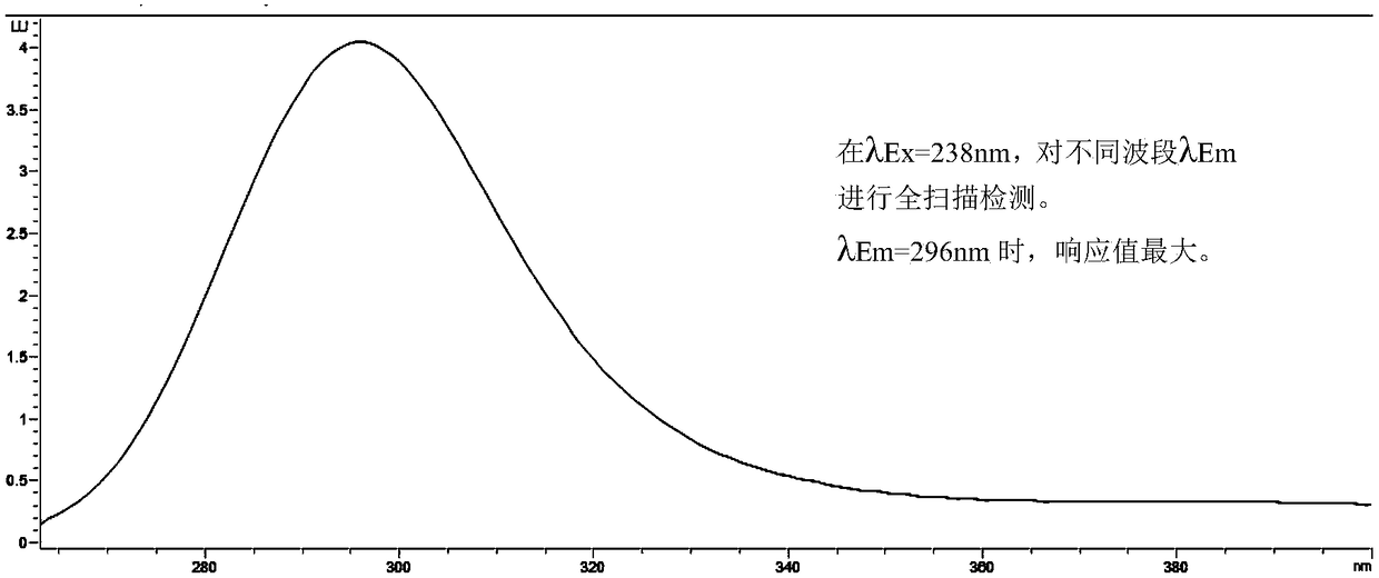 Method for detecting microcystin-LR in water through high performance liquid fluorescence chromatography