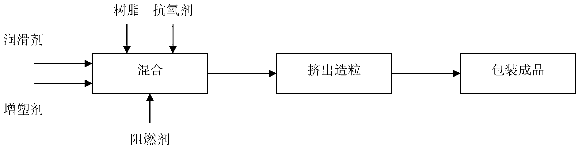 Environmentally-friendly weather and aging resistant flame-retardant resin composition and preparation method thereof