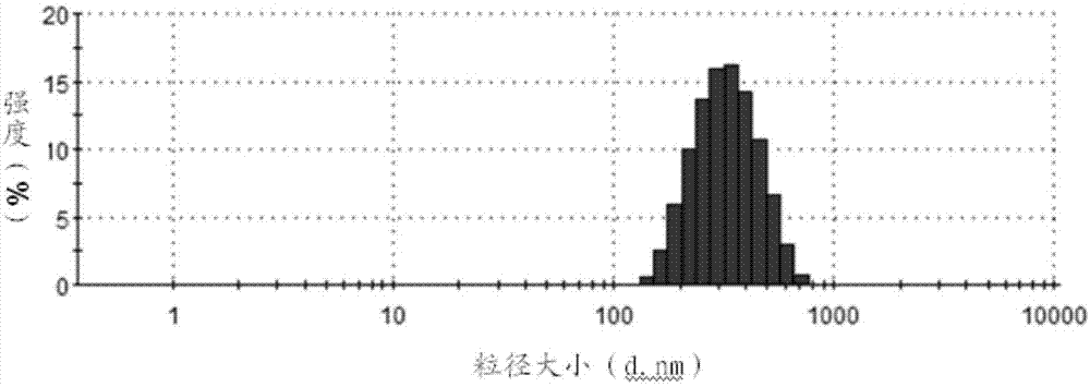 Folic acid-mediated (polyethylene glycol) PEG-graphene oxide doxorubicine-loaded nanoparticle and preparation method thereof