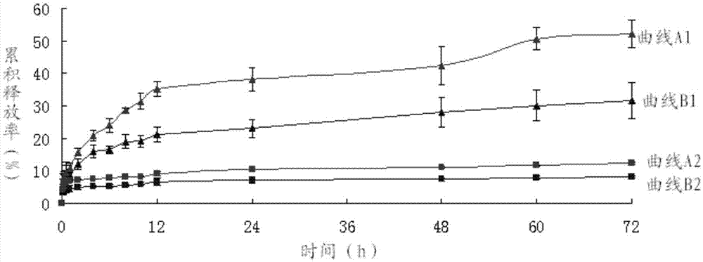 Folic acid-mediated (polyethylene glycol) PEG-graphene oxide doxorubicine-loaded nanoparticle and preparation method thereof