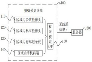 Artificial intelligence CNN and LSTM neural network dynamic identification system