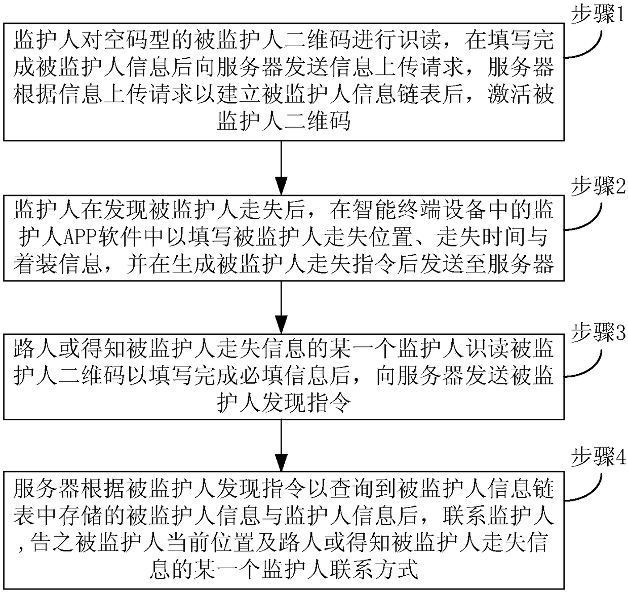 Method and system for searching wards based on two-dimensional code