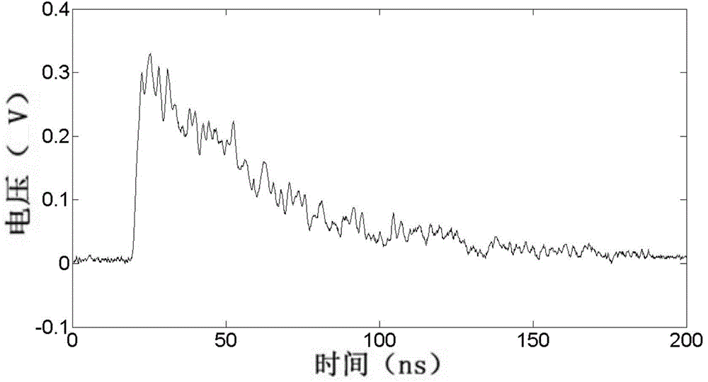 Method and device for acquiring time points when scintillation pulses exceed threshold values