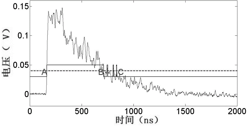 Method and device for acquiring time points when scintillation pulses exceed threshold values