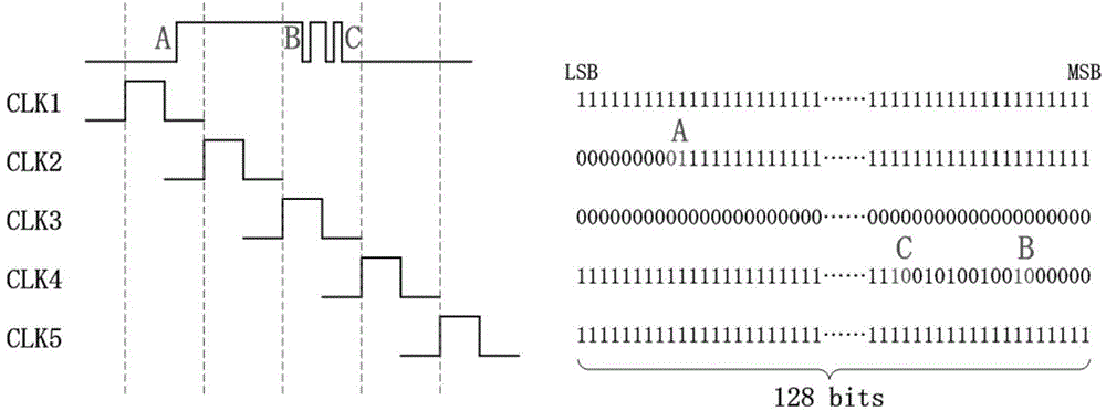 Method and device for acquiring time points when scintillation pulses exceed threshold values