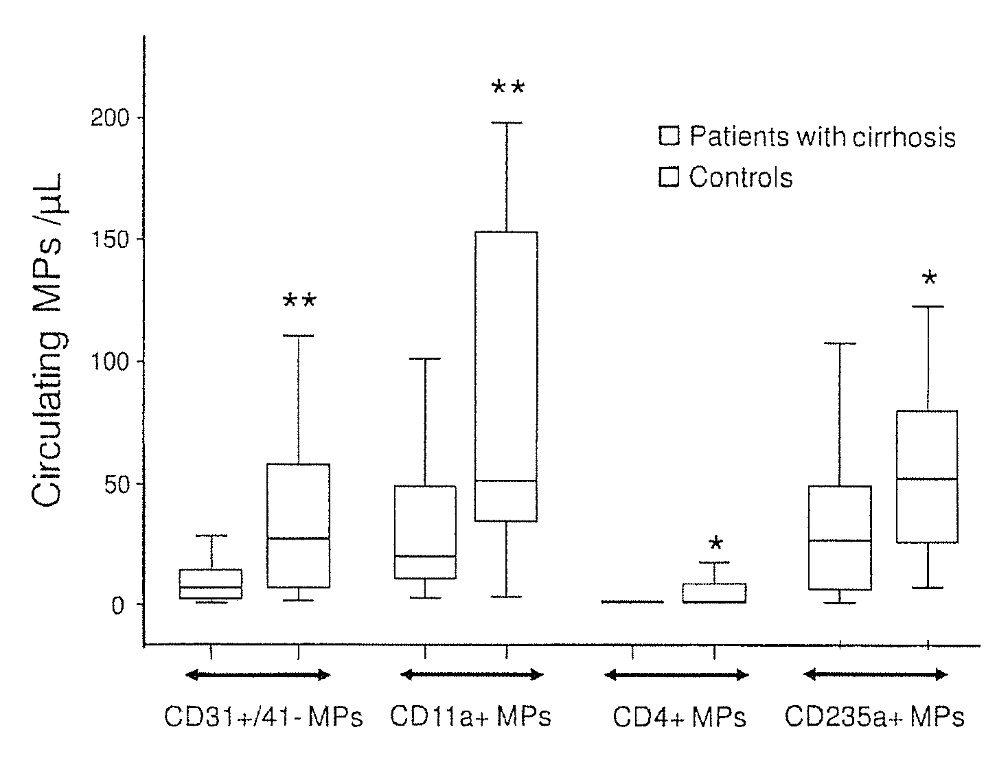 Methods and kits for determining whether a patient with cirrhosis is at risk of having clinically significant portal hypertension