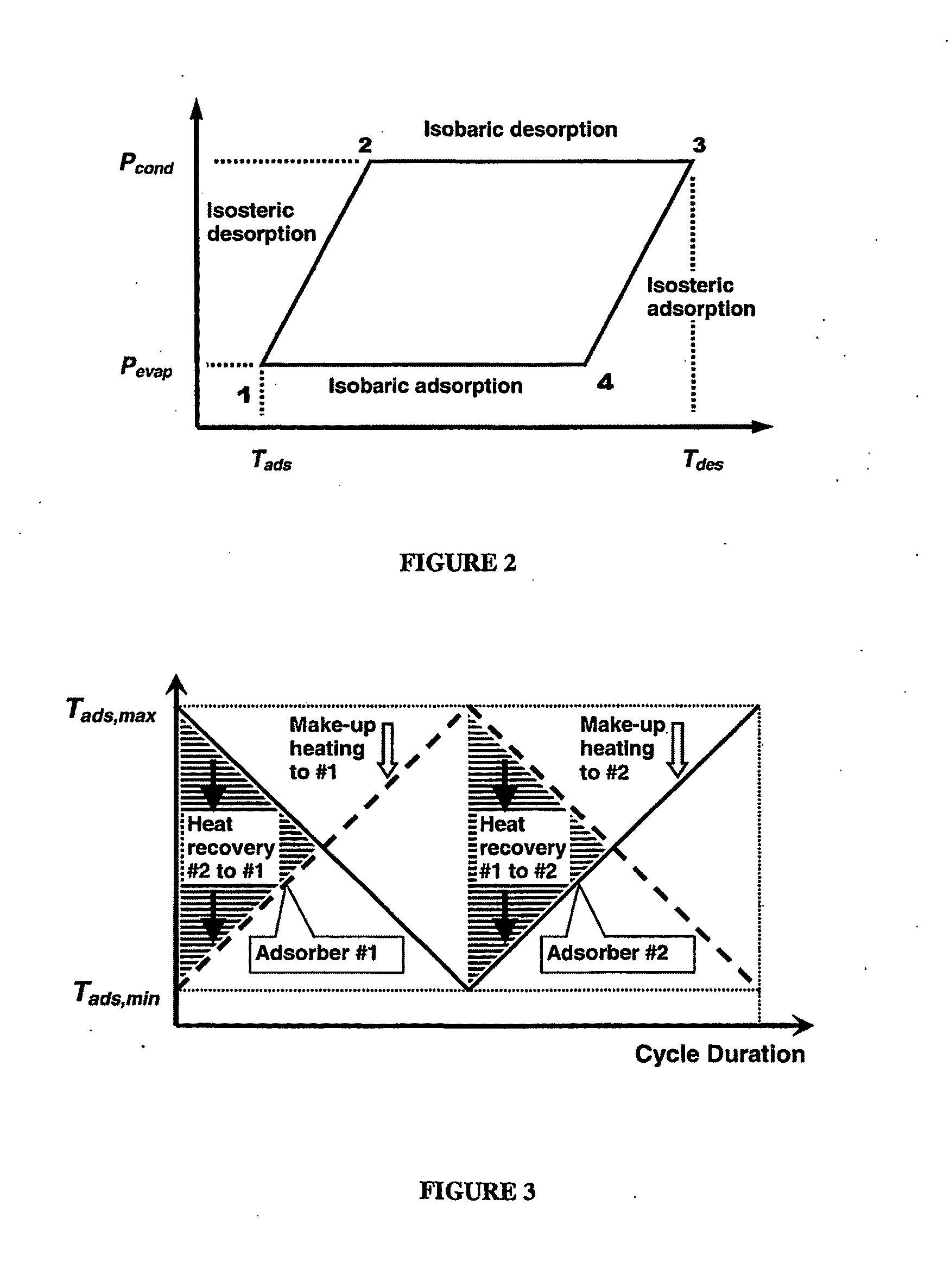 Automotive adsorption heat pump